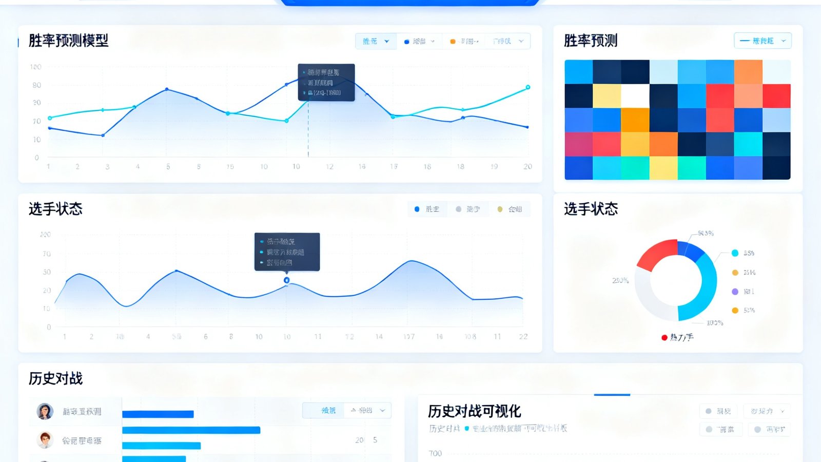 RAYBET雷竞技数据平台的仪表盘界面，展示多维度的电竞数据分析图表，包括胜率预测模型、选手状态热力图和历史对战数据可视化面板